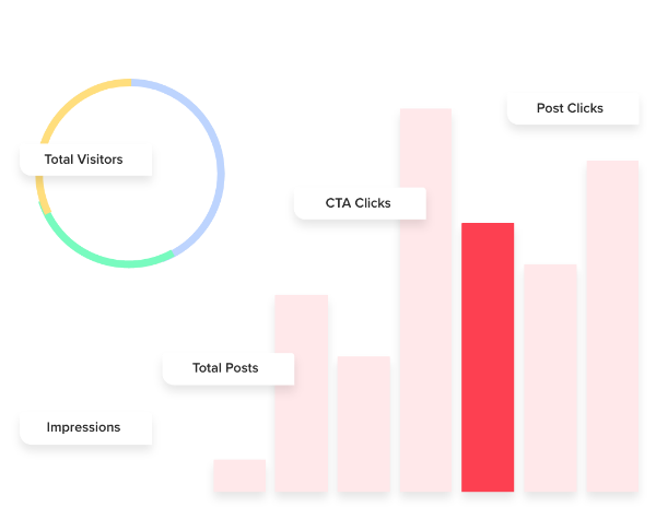 Detailed Insights Into Performance