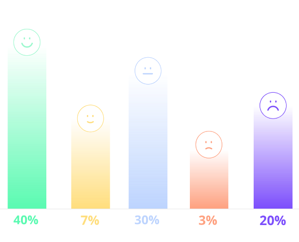 Understand Audience With Sentiment Analysis